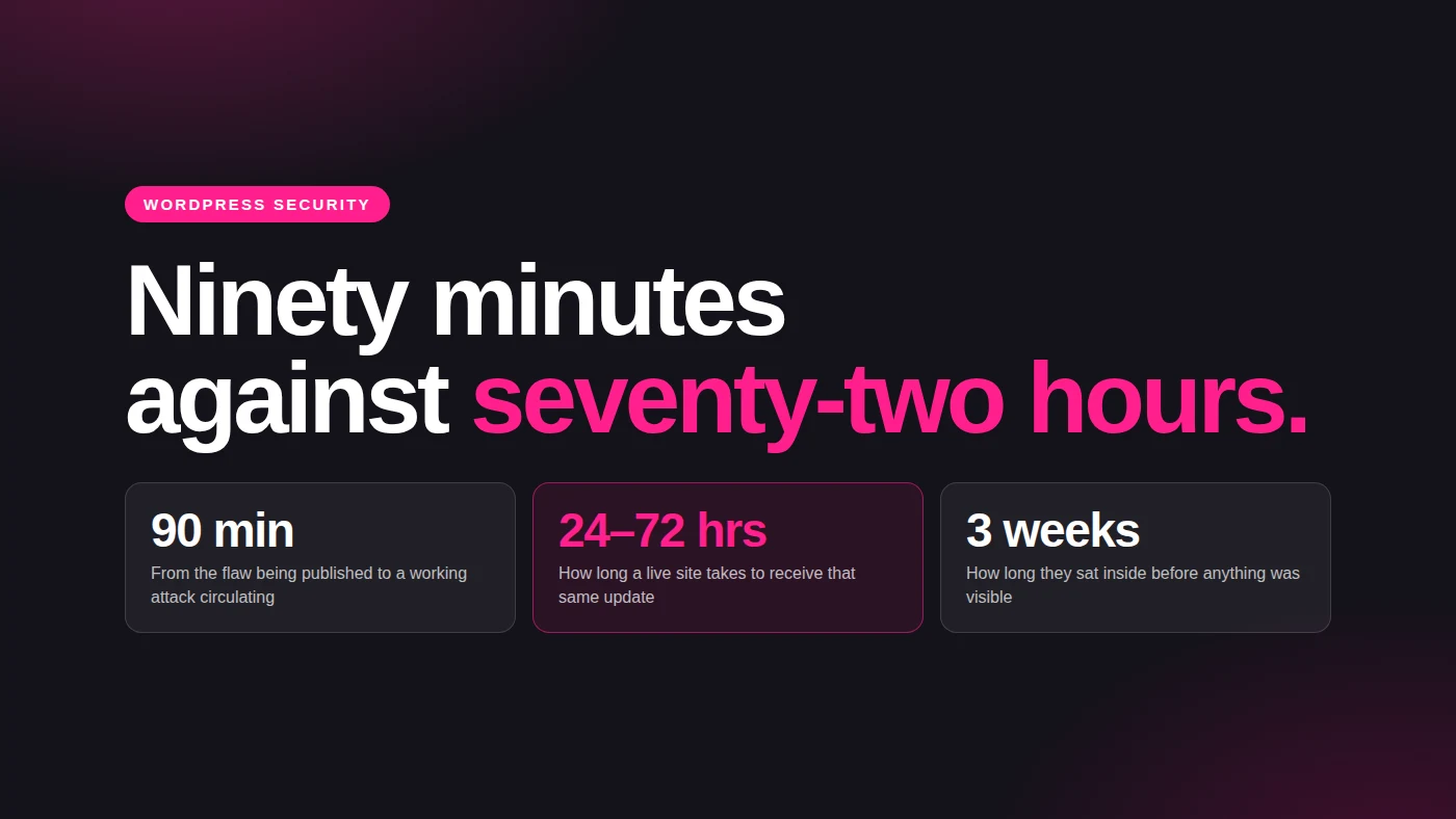 Ninety minutes against seventy-two hours