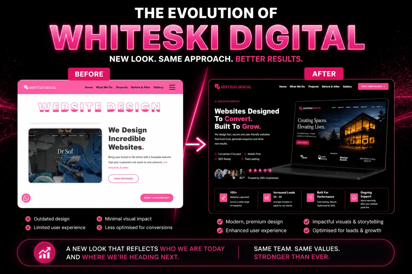 Why We Refreshed Our Website (And Why We Think Every Business Should Too)