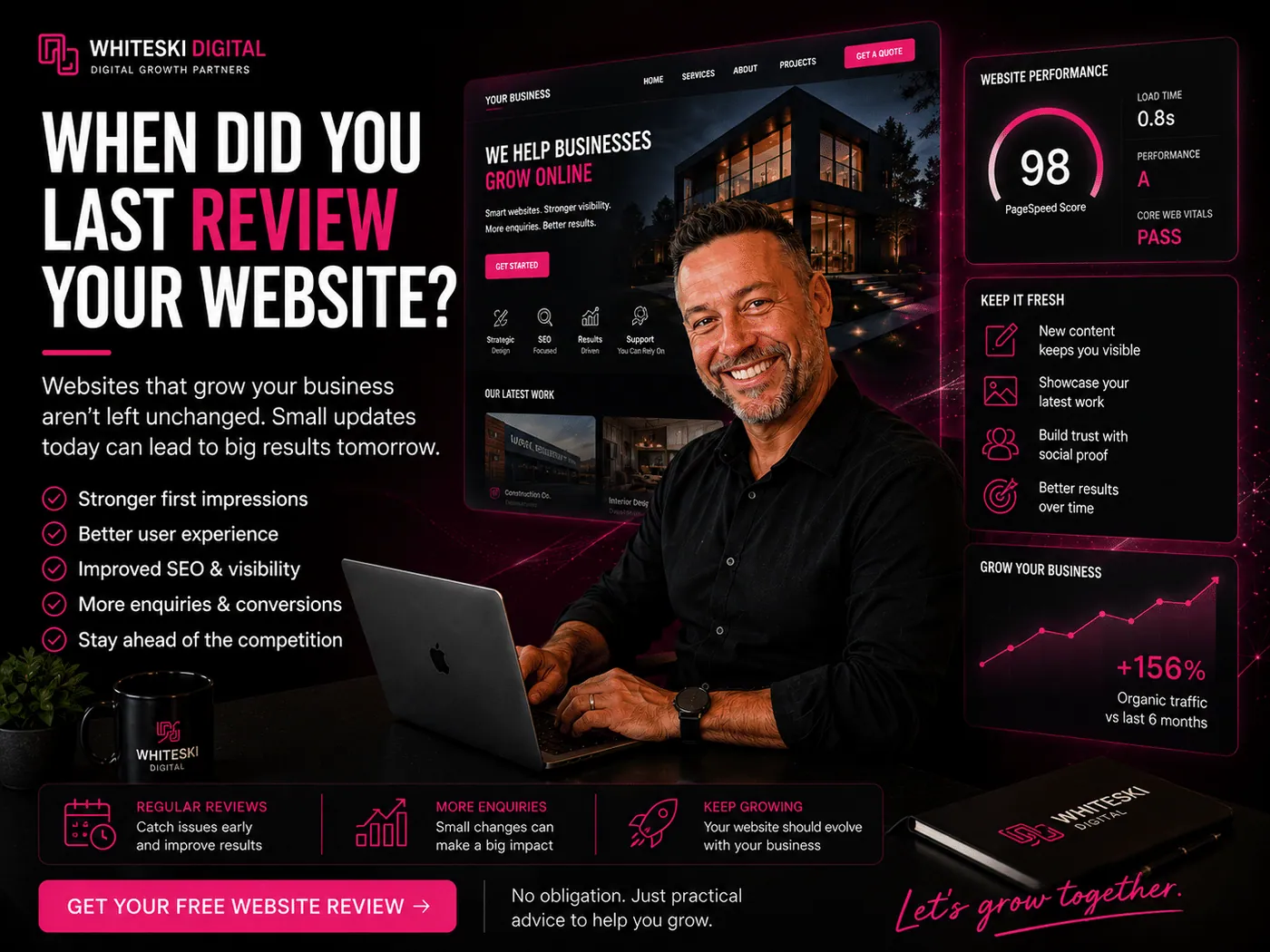 When was your last website review with Whiteski Digital