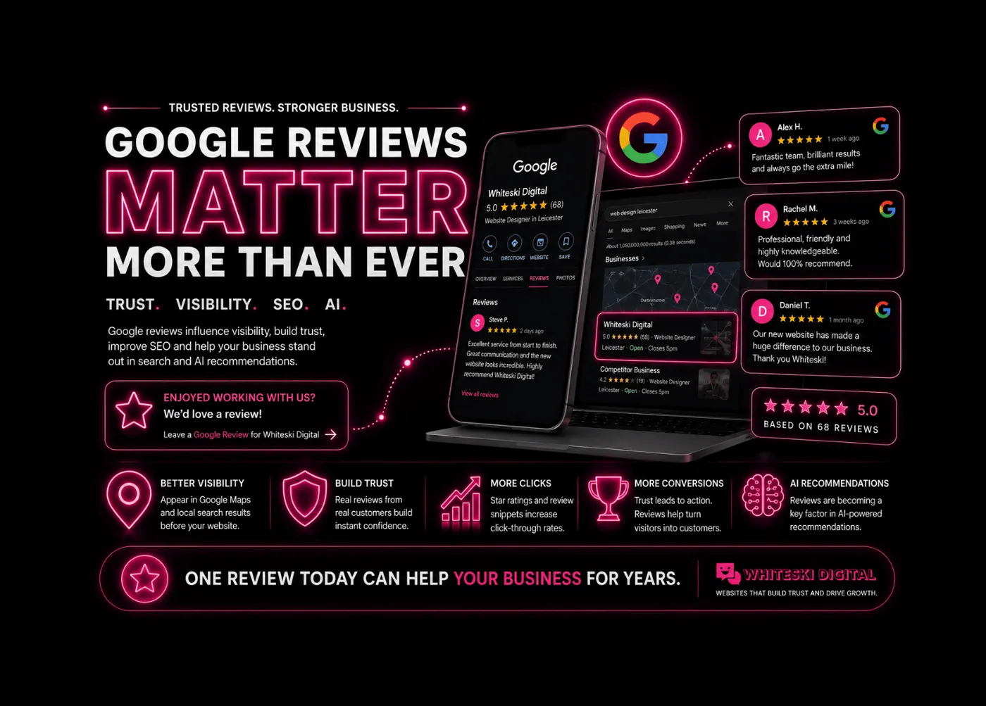 GOOGLE REVIEWS MATTER MORE THAN EVER