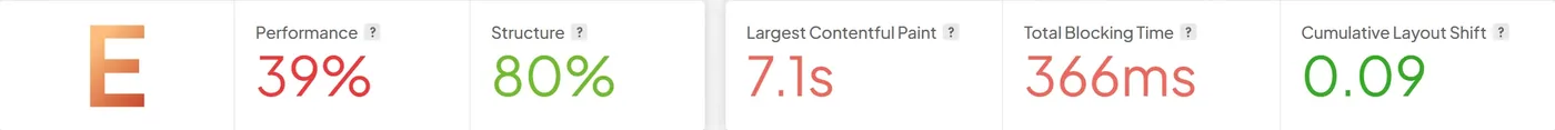 GTmetrix report for the old site: grade E, largest contentful paint 7.1 seconds